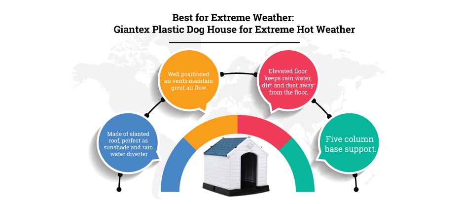 giantex plastic dog house