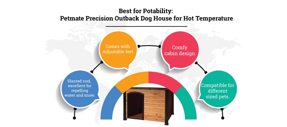 petmate precision outback dog house for hot temperature