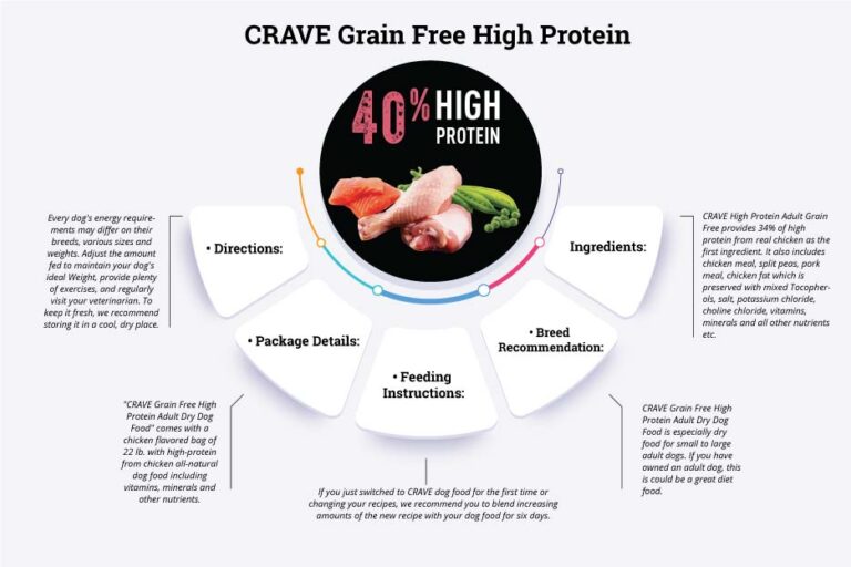 Best Dog Food For German Shepherd to Gain Weight [Reviews 2021